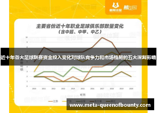 近十年各大足球联赛资金投入变化对球队竞争力和市场格局的五大深刻影响