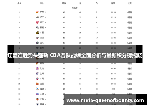 辽篮连胜势头强劲 CBA各队战绩全面分析与最新积分榜揭晓