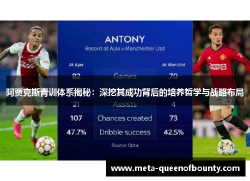 阿贾克斯青训体系揭秘：深挖其成功背后的培养哲学与战略布局