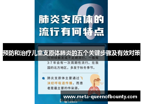 预防和治疗儿童支原体肺炎的五个关键步骤及有效对策